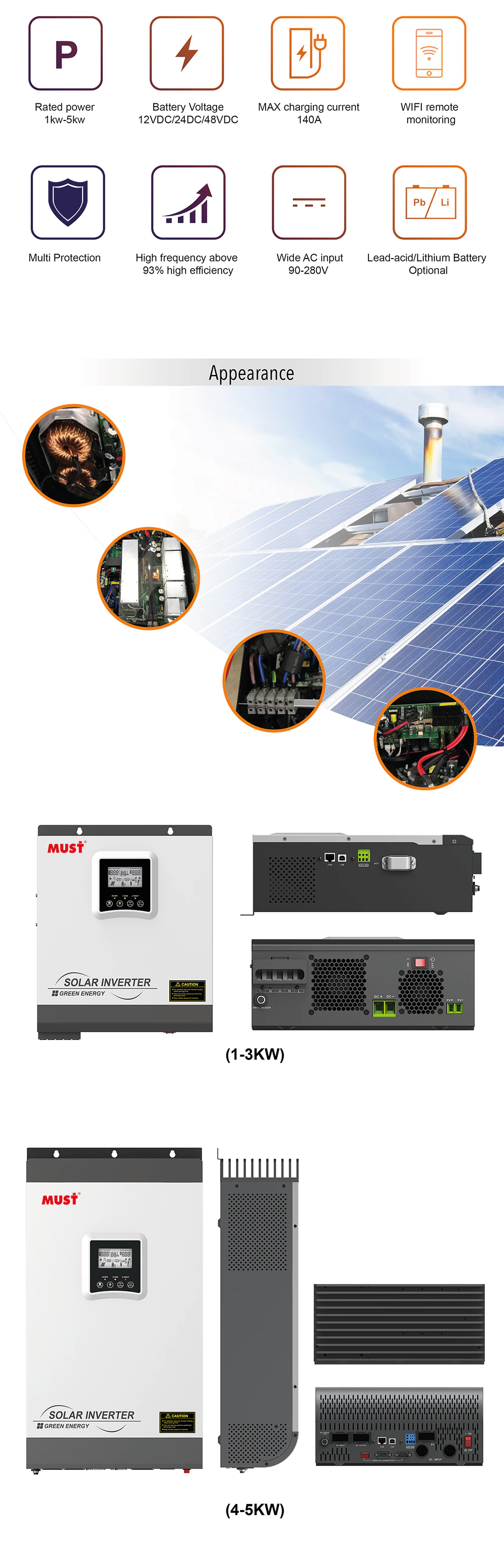 PV1800 VPM