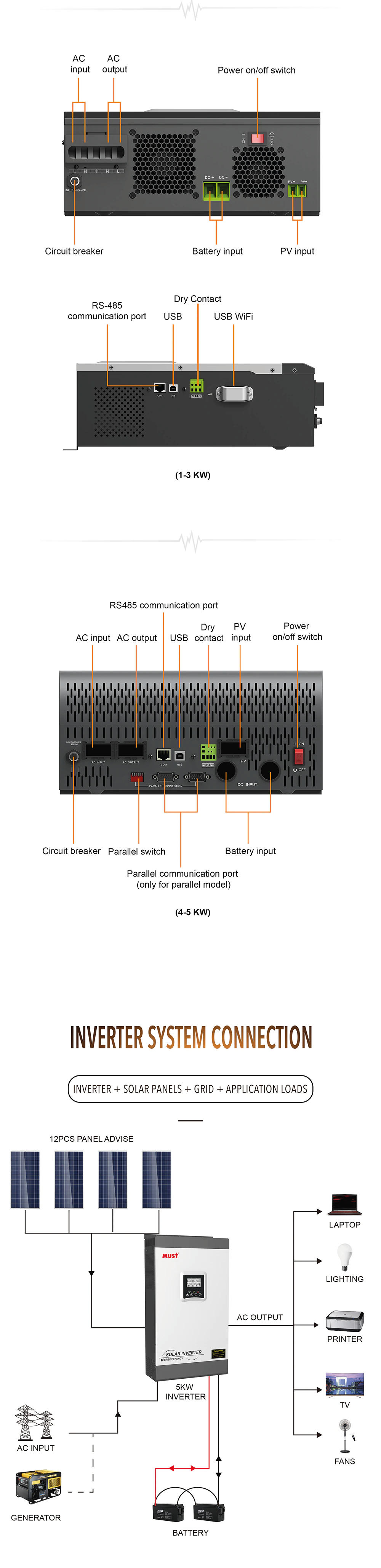 PV1800 VPM