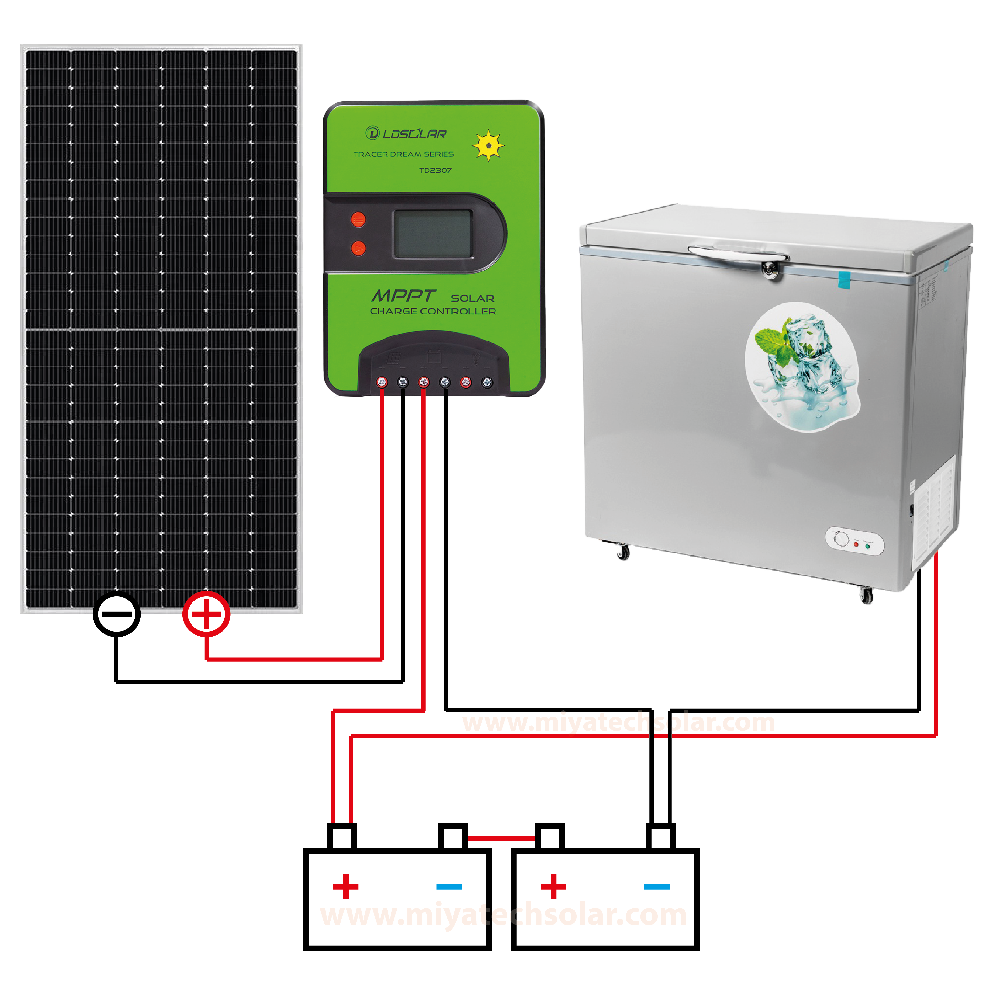 Kit congelador solar 168L Congeladora solar Congelador solar Kit congeladora Nevera solar Refrigeradora solar